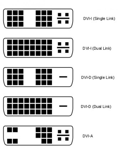 DVI do HDMI 24+5 Adapter-kabel, HDMI - DVI-D Dual-Link, Converter 2560