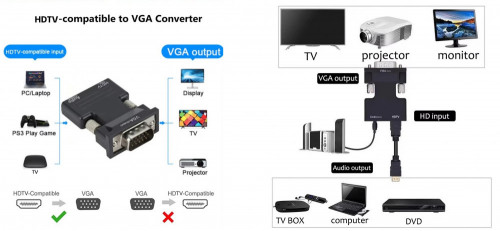 Konwenter sygnału z HDMI do VGA 1080p+Audio, D-Sub, Jack 3,5mm, czarny