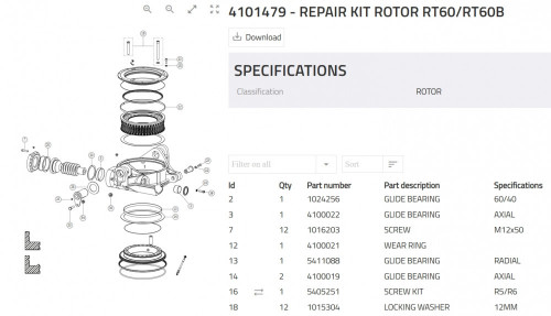 Części do tiltrotatora Rototilt Indexator RT40 RT60 uszczelnienia inne