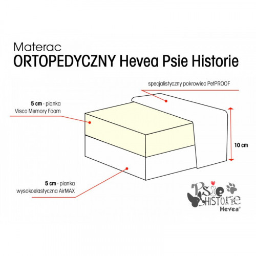 Materac piankowy ortopedyczny Psie Historie 40x65 (mix kolorów)