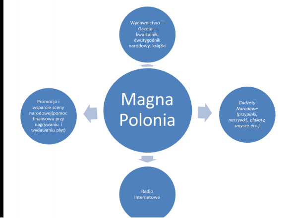 Magna Polonia crowdfunding