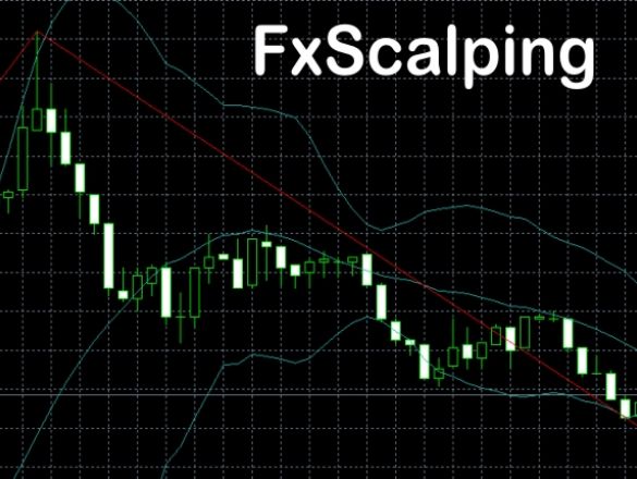 FxScalping - Monitoring Rynku Forex